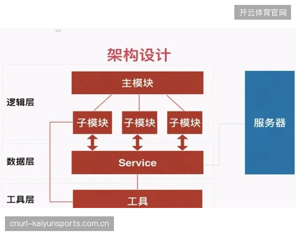 断路器的模块化设计理念，使得关键组件的在线升级与更换不再影响场馆正常运营